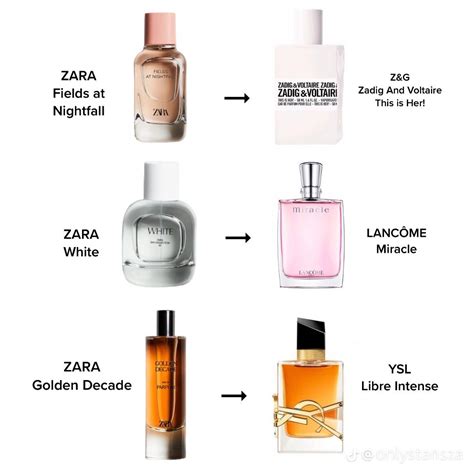 zara woman perfume dupes|zara ruby syrup dupe.